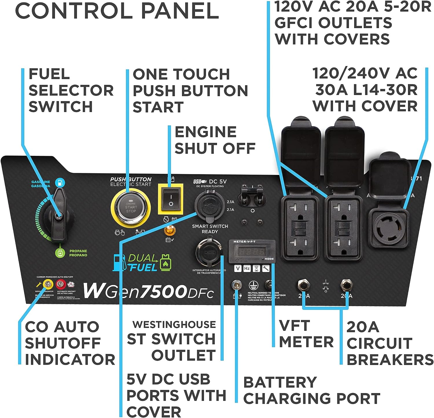Westinghouse WGen7500DFc Generator 7500W/9500W 30 Amp Remote Start Dual Fuel with CO Sensor New