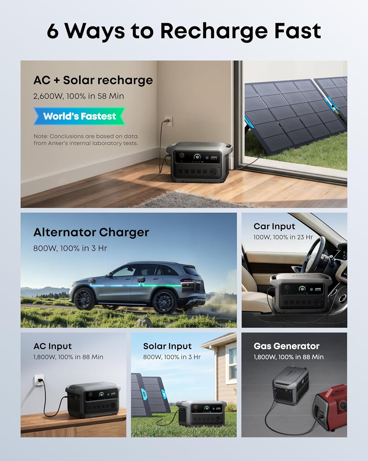Anker SOLIX C2000 Gen 2 Portable Power Station 2048Wh 2400