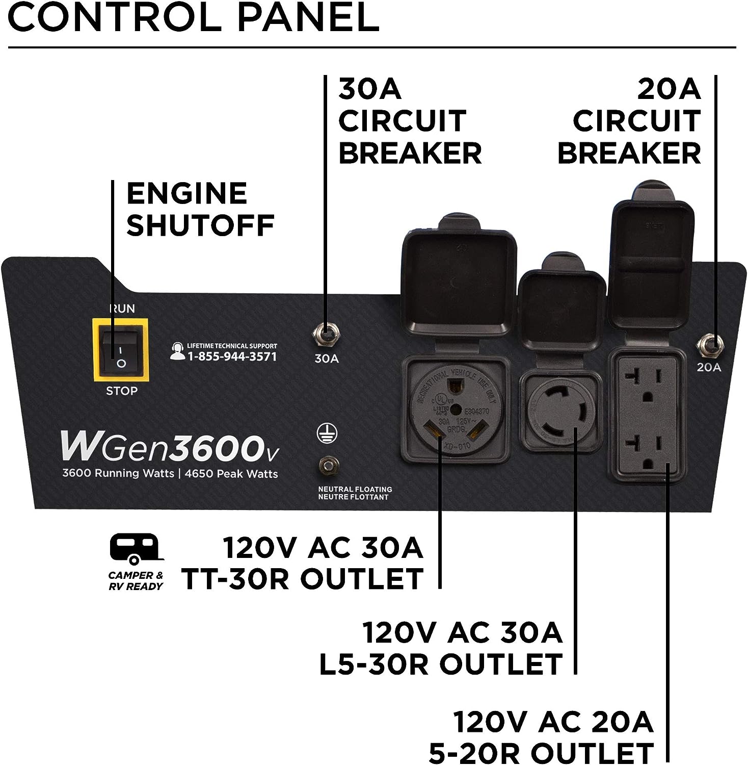 Westinghouse WGen3600v Generator 3600W/4650W 30 Amp Recoil Start Gas New