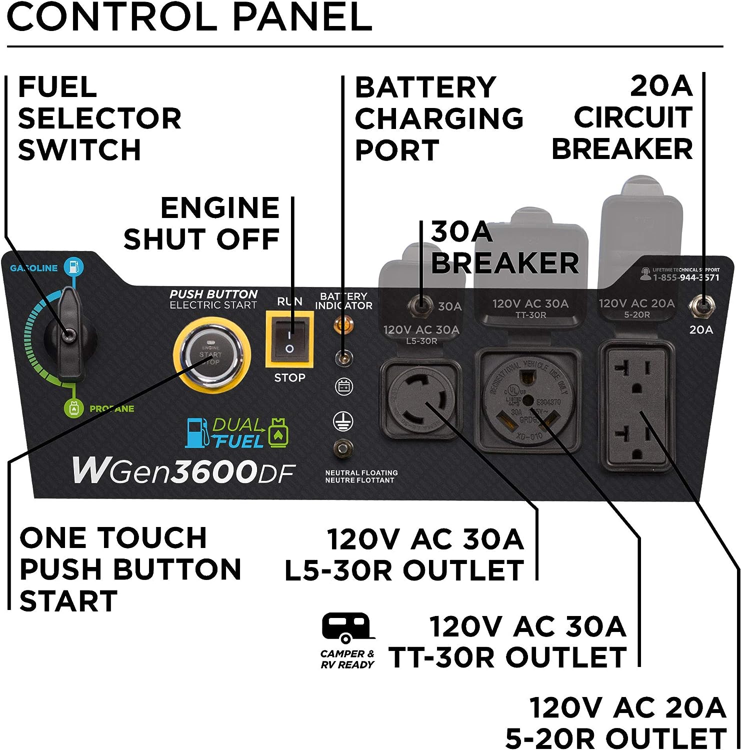 Westinghouse WGen3600DF Generator 3600W/4650W 30 Amp Remote Start Dual Fuel New