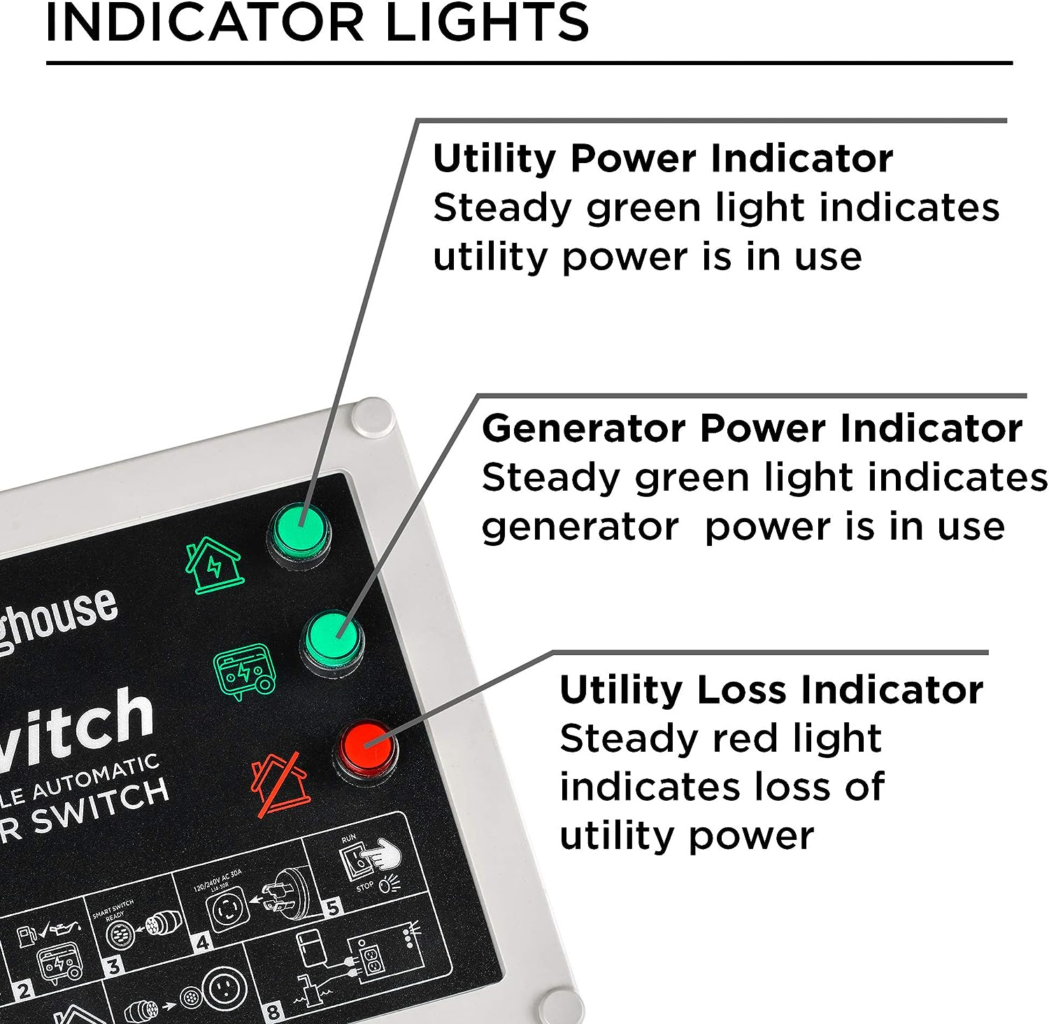 Westinghouse, ST Switch