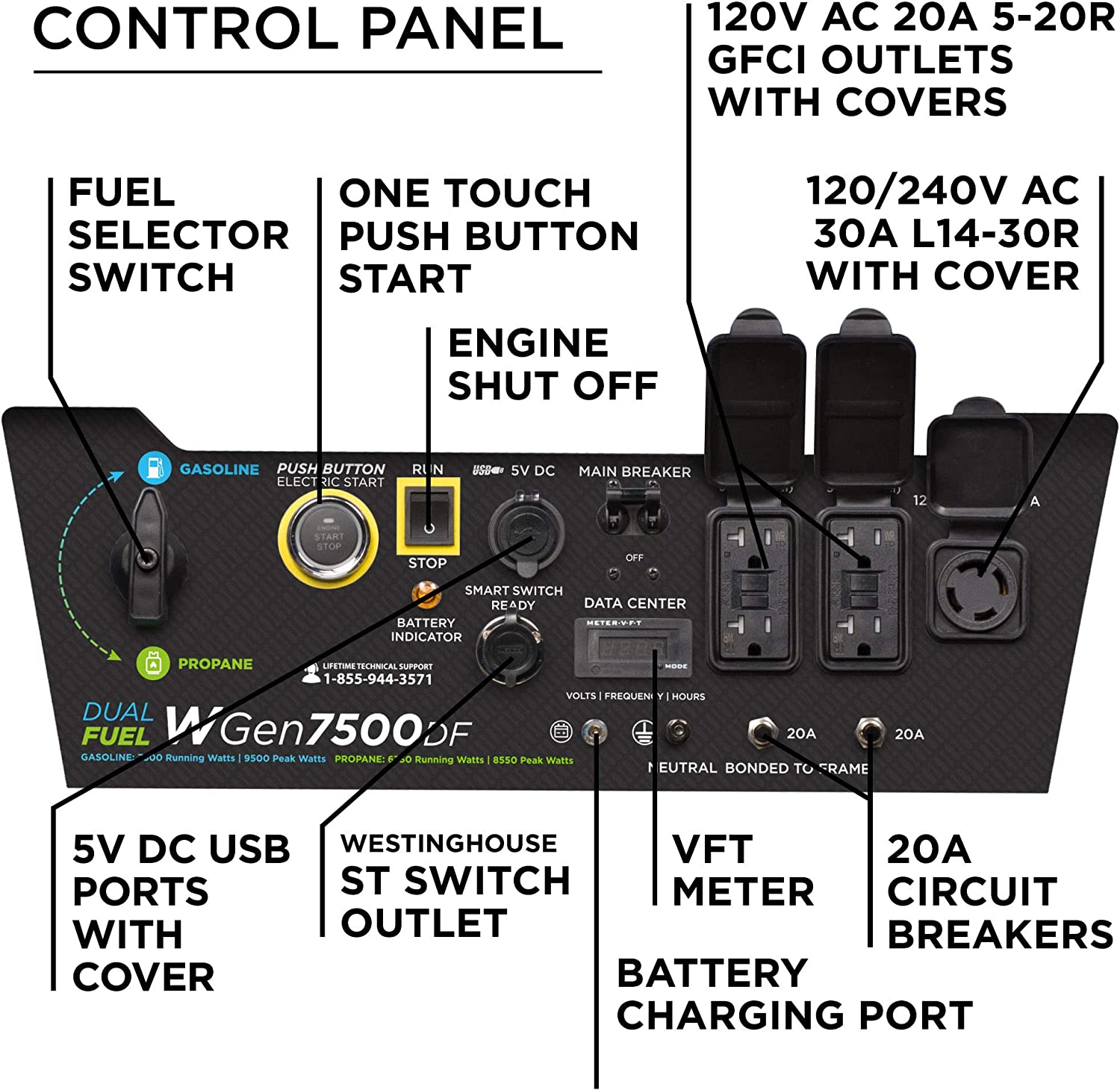Westinghouse WGen7500DF Generator 7500W/9500W 30 Amp Remote Start Dual Fuel New