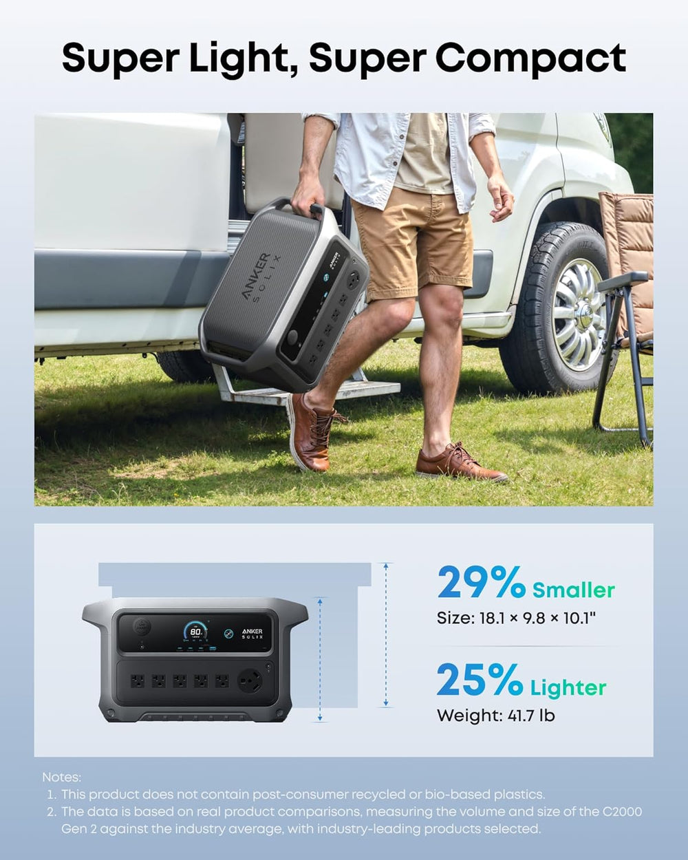 Anker SOLIX C2000 Gen 2 Portable Power Station 2048Wh 2400W LiFePO4 New