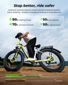 Hydraulic braking performance graphic