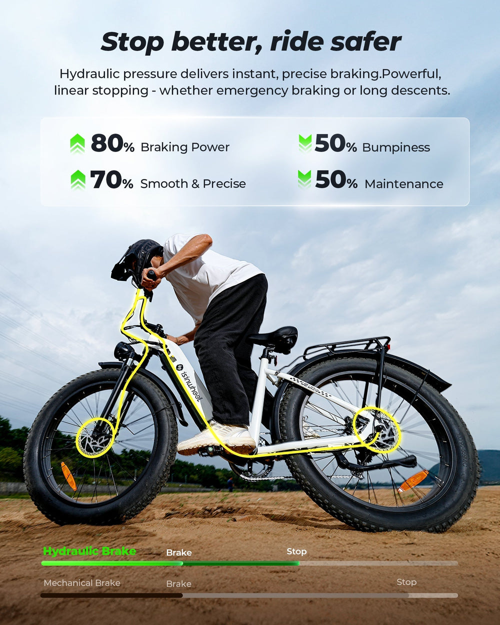Hydraulic braking performance graphic