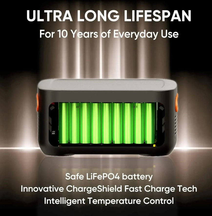 Jackery Battery Pack 2000 Plus 2042.8Wh 3000W New