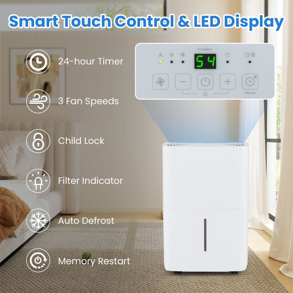 94.5 pints dehumidifier with LED display, 24-hour timer, and child lock for efficient humidity control in white.