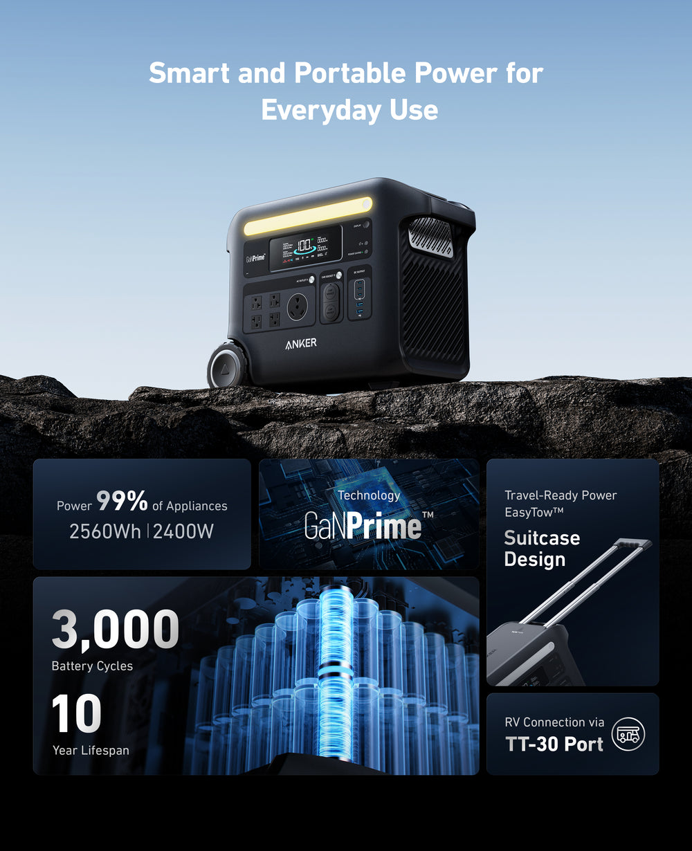 Anker SOLIX F2600 Power Station 2560Wh 2400W with 100W Solar Panel Manufacturer RFB