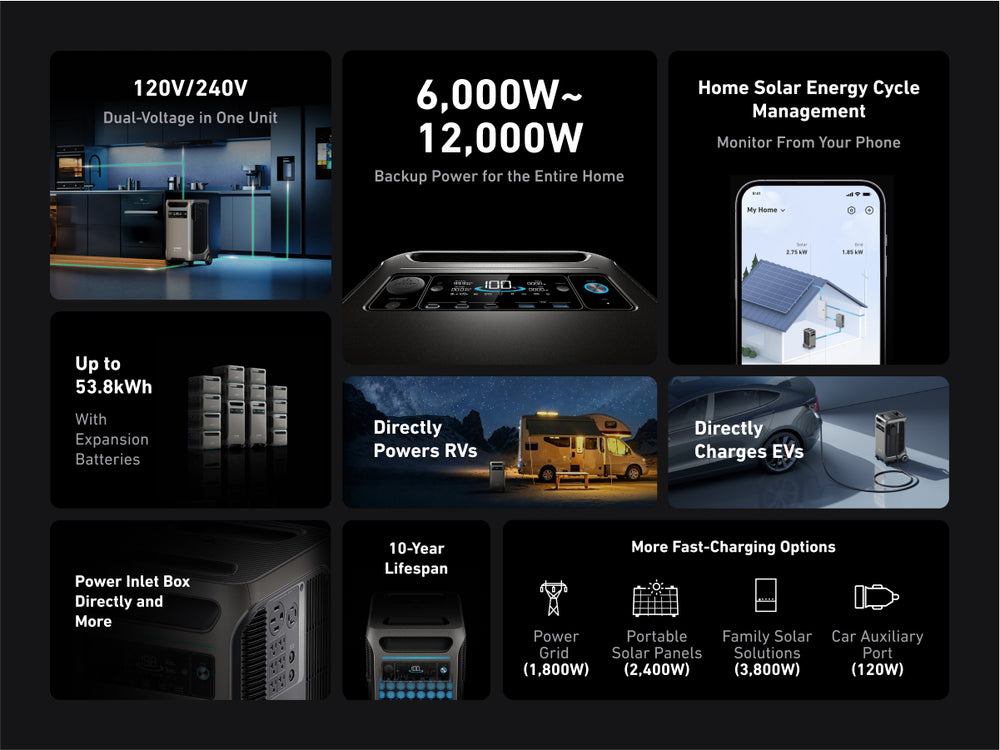 Anker SOLIX F3800 Power Station 3840Wh 6000W with 200W Solar Panel Manufacturer RFB