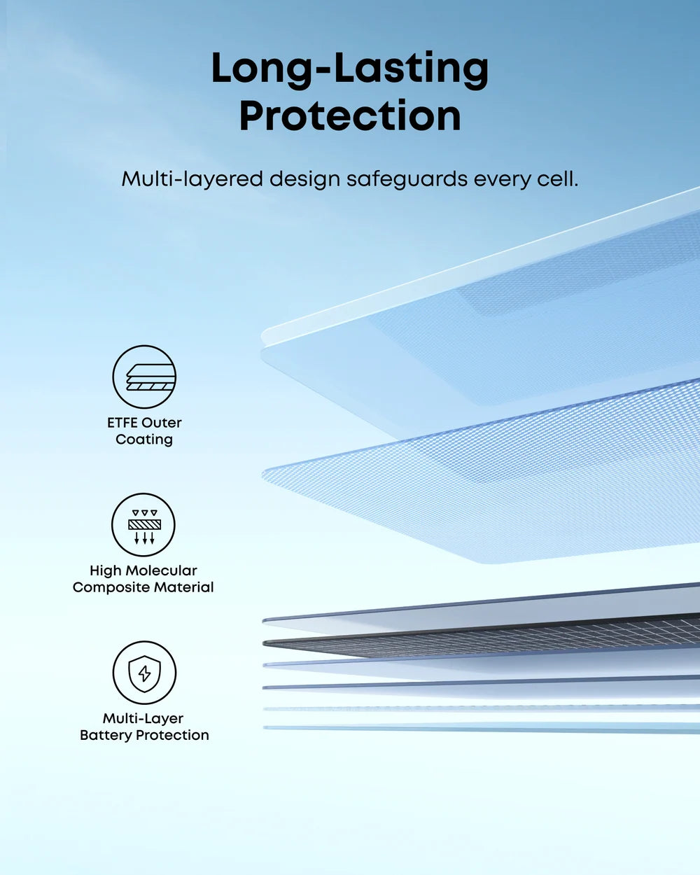 Anker PS400 Portable Solar Panel 400W Bifacial AS340111 New