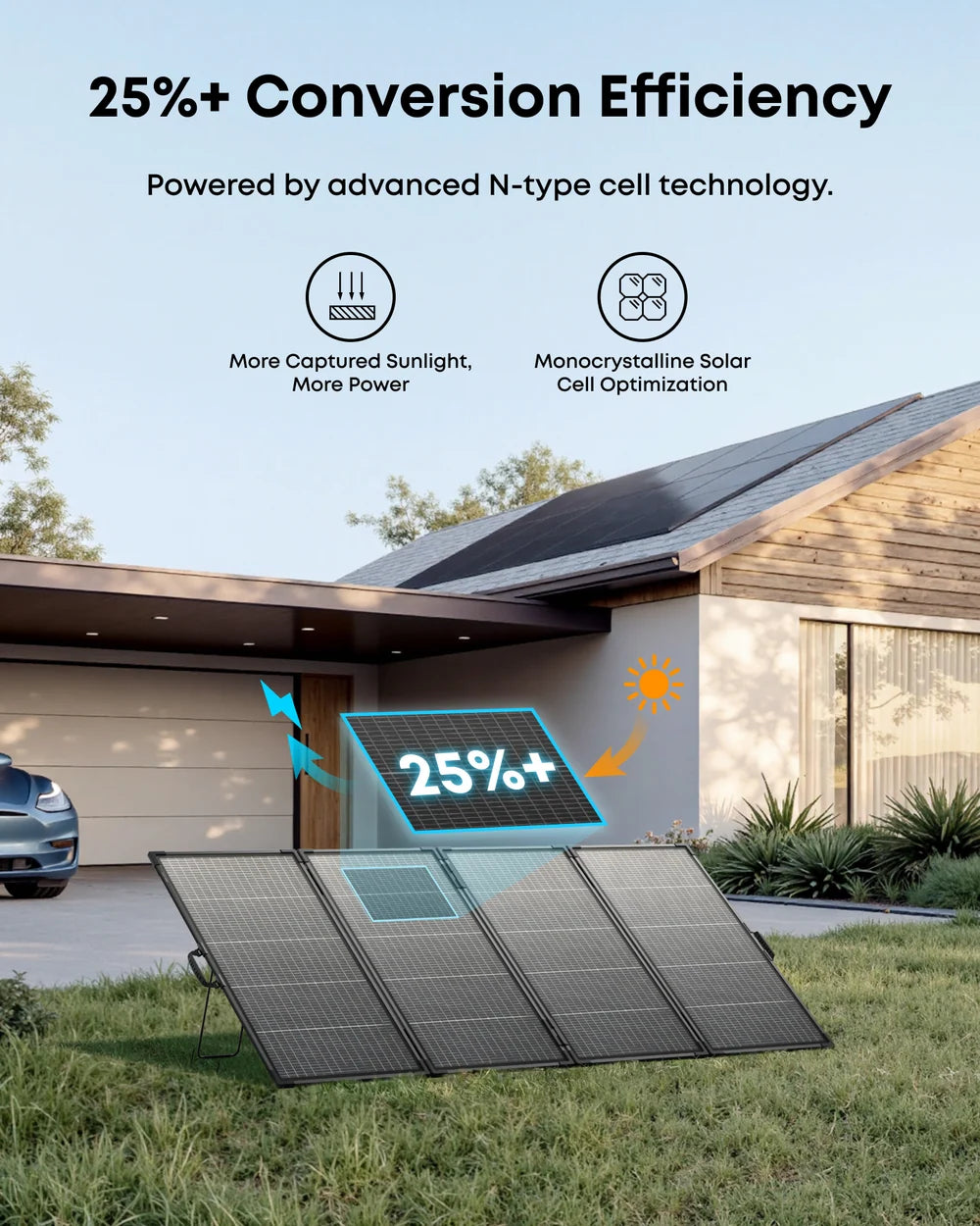 Anker PS400 Portable Solar Panel 400W Bifacial AS340111 New