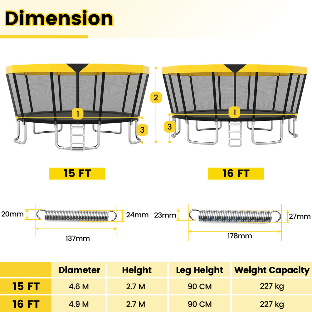 15 ft ASTM compliant trampoline with yellow safety net, padded poles, and non-slip ladder for safe recreational fun.
