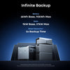 Anker Solix E10 Infinite Backup Kit graphic - infinite backup capacity and solar input