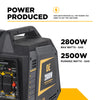 BE 2500W/2800W Inverter Generator Low THD Gas Powerease Engine Recoil Start New