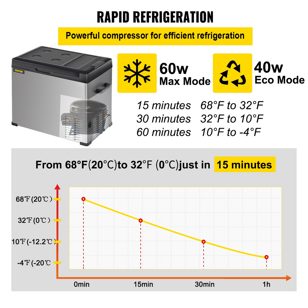 Vevor C30 Portable Compressor Refrigerator 32 Quart 12V/24V DC And 110-220V AC With App Control New