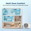 Mini Split AC system showing dual-zone cooling with independent settings, featuring energy-efficient design and remote.