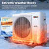 Blast Pro 28000 BTU mini split AC unit in snowy conditions, showcasing extreme weather operation from -4°F to 127°F.