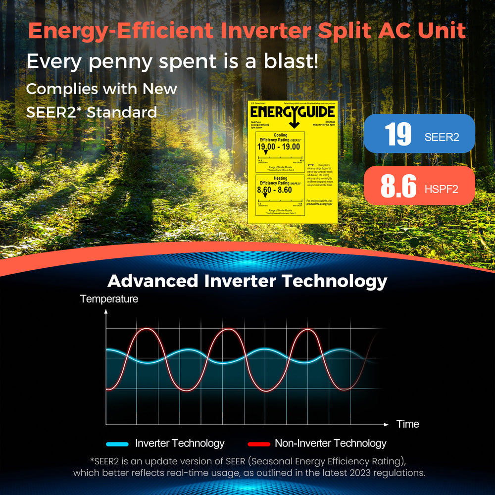 Blast Series 9000 BTU ductless mini split AC unit with 19 SEER2, designed for efficient cooling and heating up to 450.
