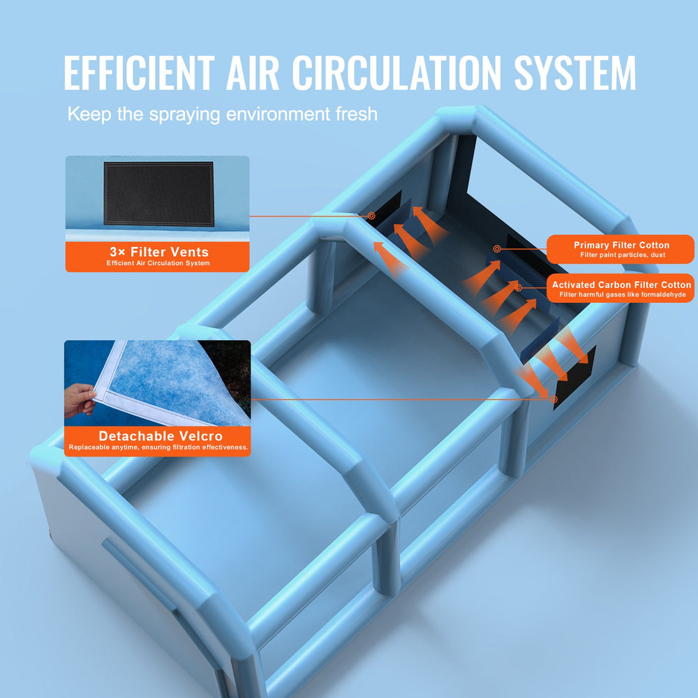 Vevor Inflatable Paint Booth 29.5' x 15.7' x 11.8' 950W Inflation 750W Ventilation Blowers with Air Filtration System New