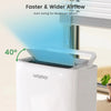 Waykar Dehumidifier 150 Pints with Colored Humidistat Pump Auto Swing Energy Star New