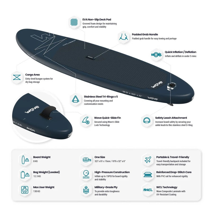 Wave Cruiser 2.0 Inflatable Paddle Board 10'9" Stable Durable and Beginner-Friendly New