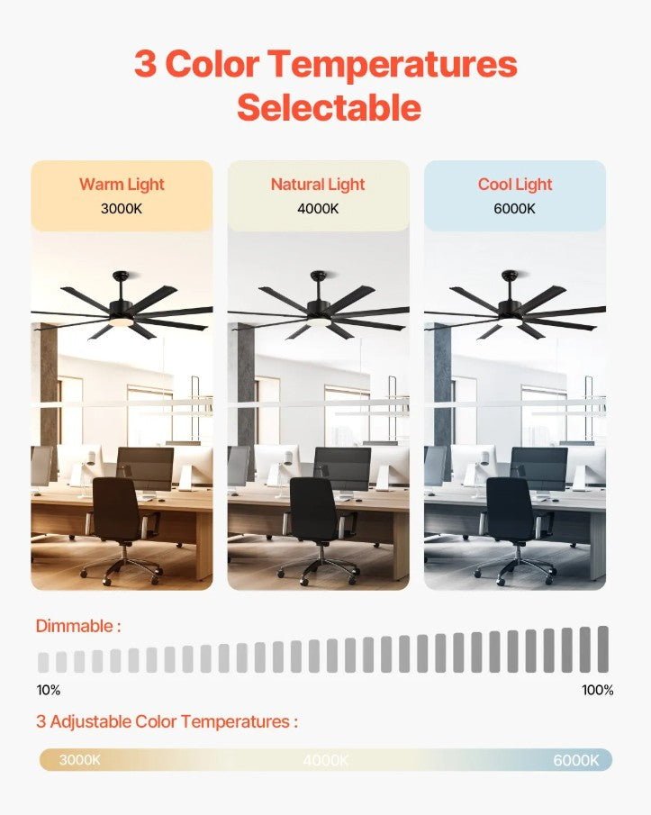 Vevor Ceiling Fan 72" with Light Remote 8-Blade DC Motor Reversible Indoor/Outdoor New
