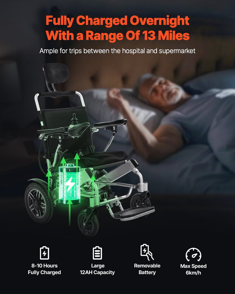 Vevor Electric Wheelchair 21" Seat 300 Lbs Capacity Adjustable Backrest Foldable 13 Mile Range New