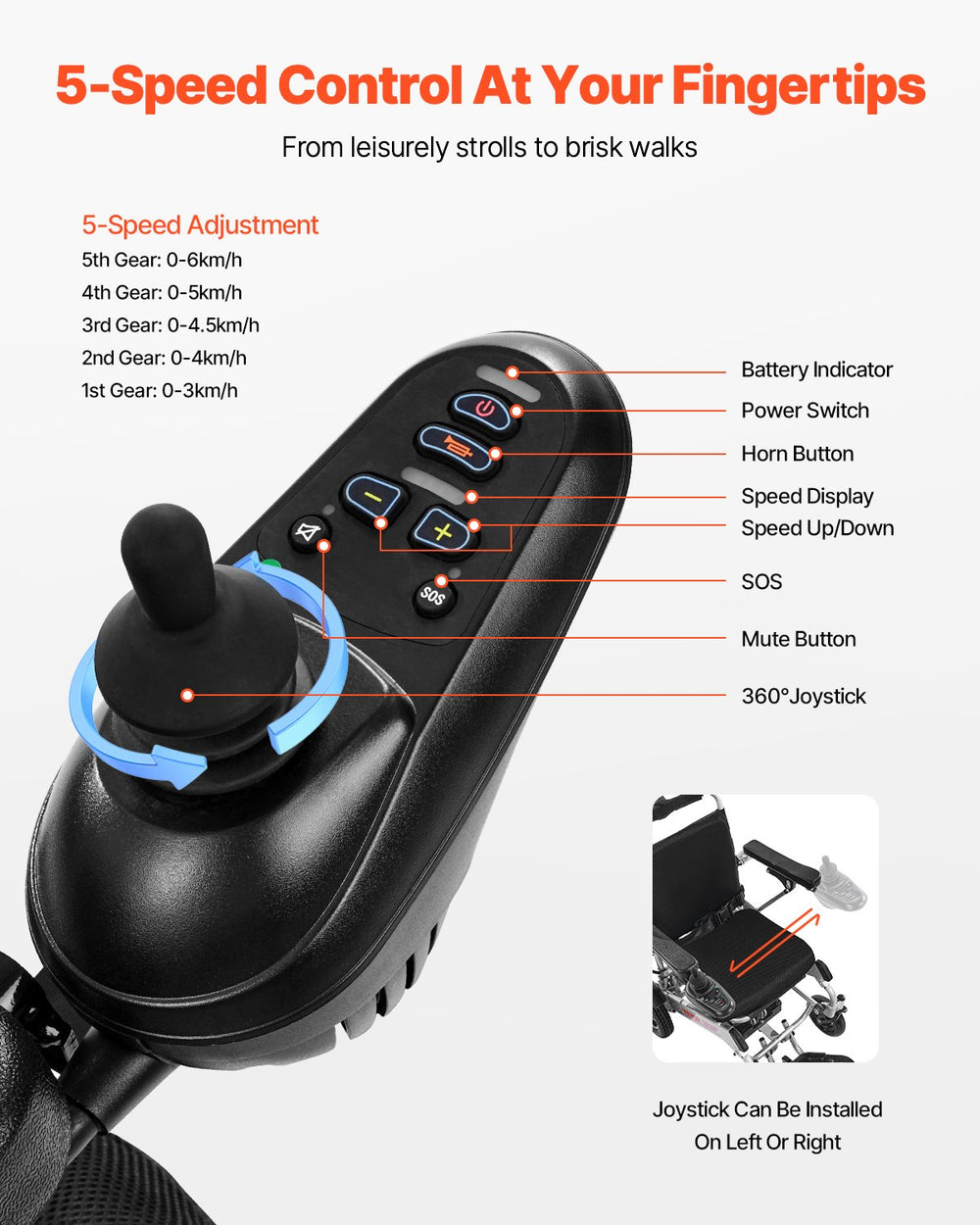 Vevor Electric Wheelchair 17.7" Seat 300 Lbs Capacity Adjustable Backrest Foldable 13 Mile Range New