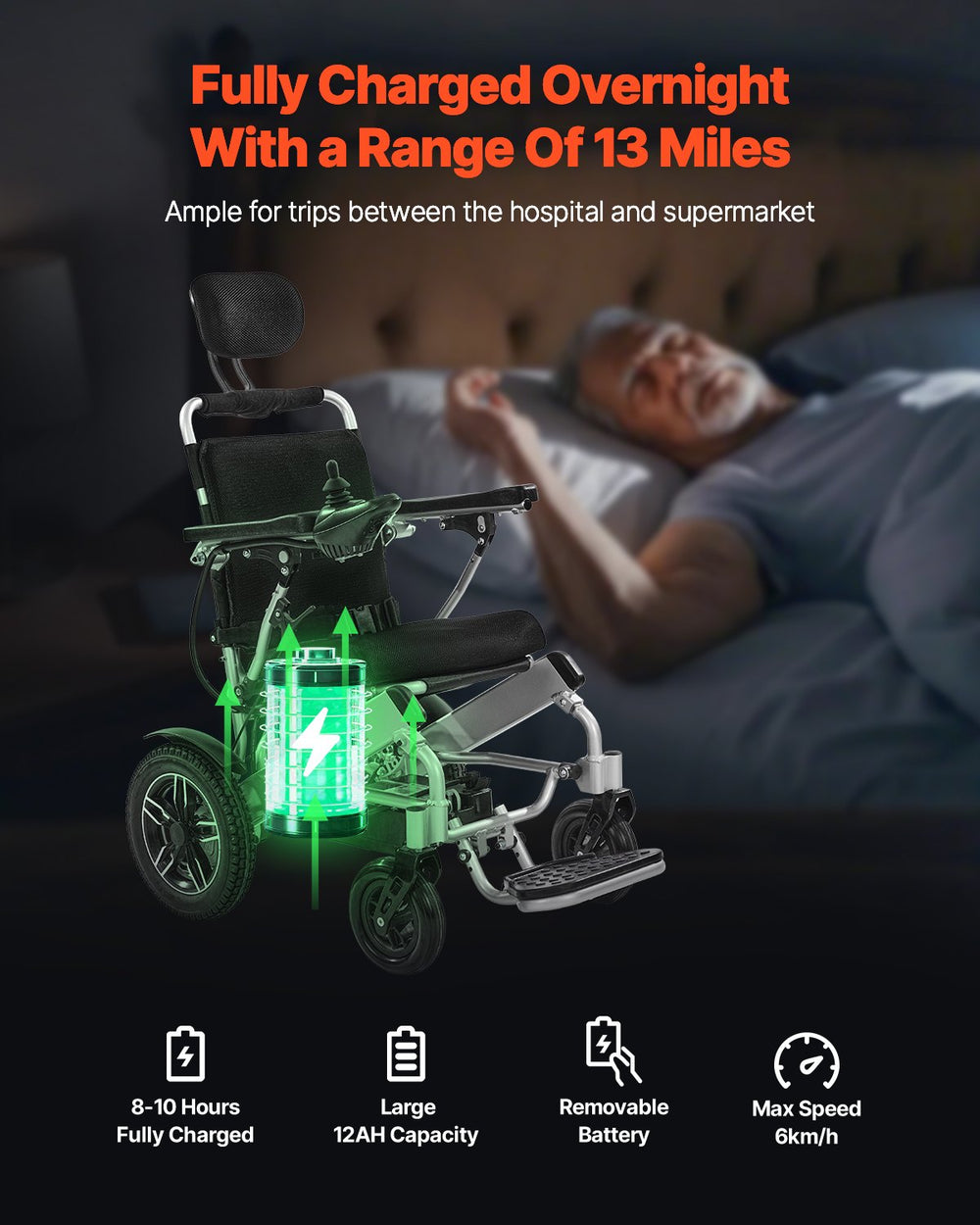 Vevor Electric Wheelchair 17.7" Seat 300 Lbs Capacity Adjustable Backrest Foldable 13 Mile Range New