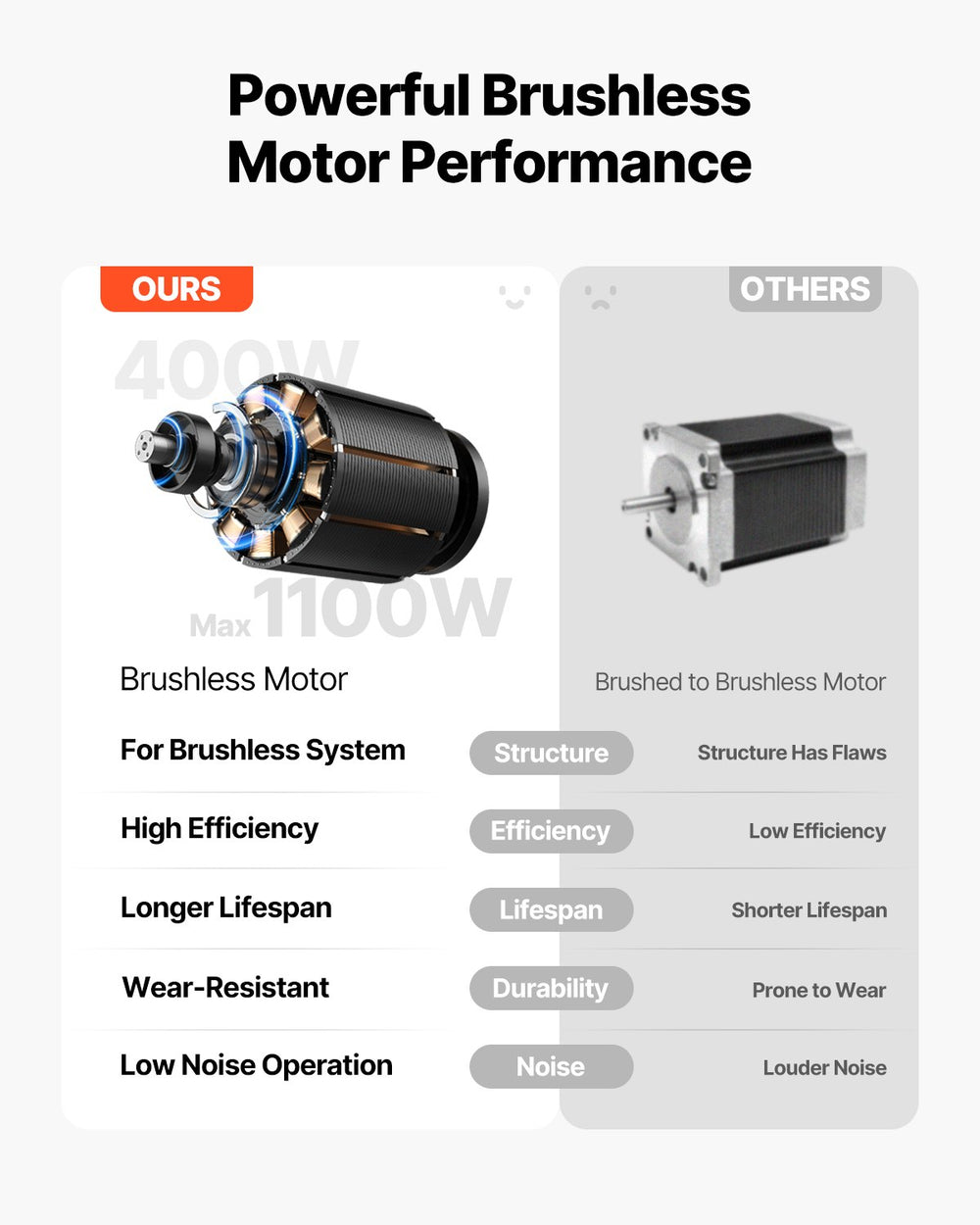 Vevor Electric Dolly 440 Lbs Stair Climbing System 400W Dual Speed with Adjustable Handle New