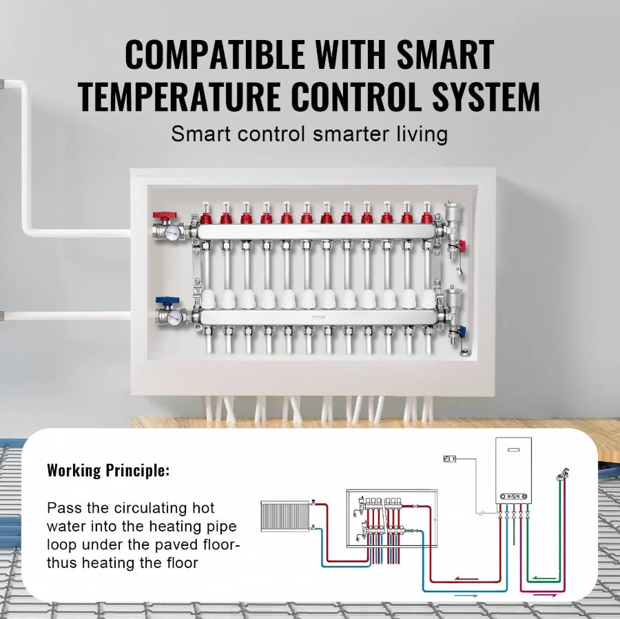 Vevor 12-Branch Radiant Heat Manifold for 1/2" PEX Tubing Stainless Steel New