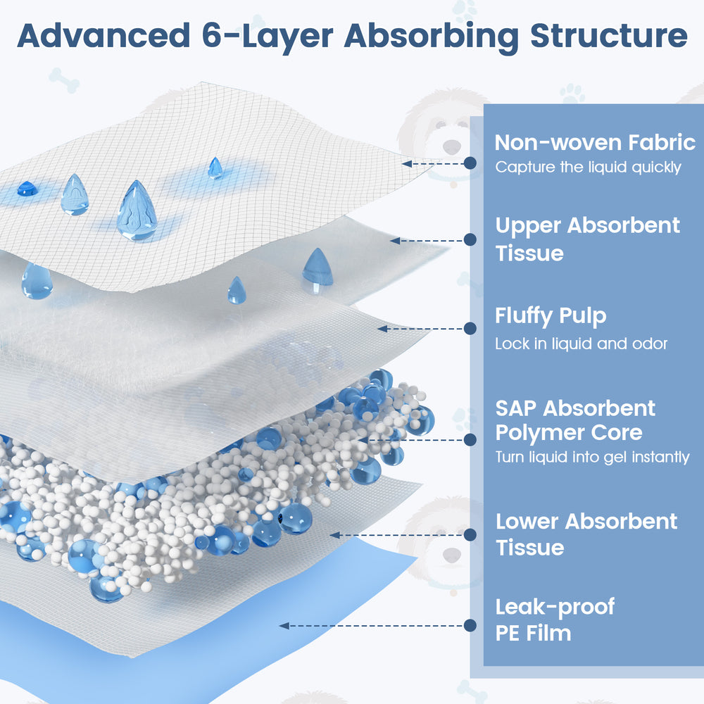 Detailed view of the 6-layer structure of blue dog and puppy pee pads for maximum absorption and leak protection.