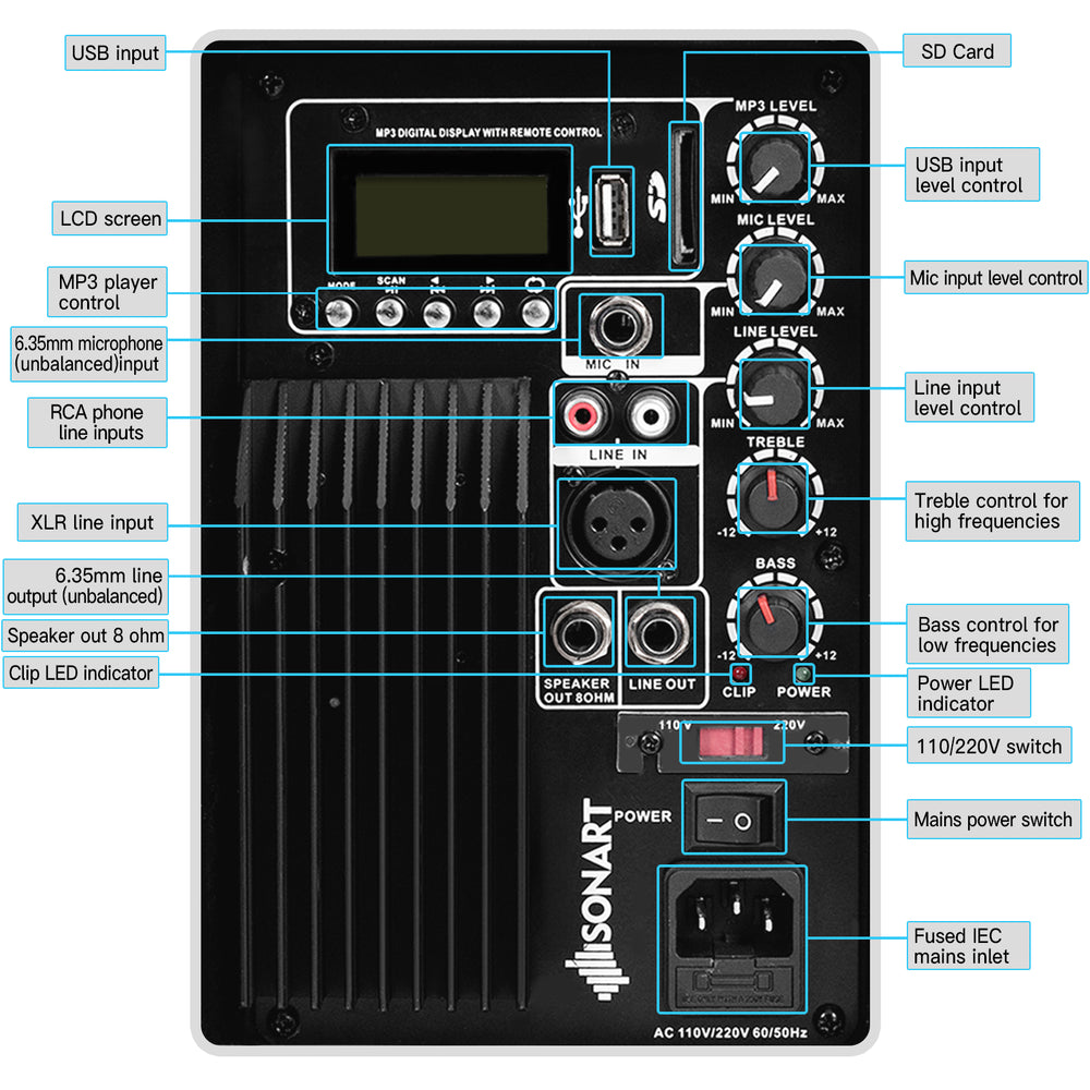Control panel of Dual 10 Inch 1600W Powered Mic Speaker with Bluetooth, featuring USB, XLR, and MP3 inputs for.