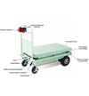 PowerPusher ET-105 Powered Lift Table 63" Height 800 lb. Lift Capacity New