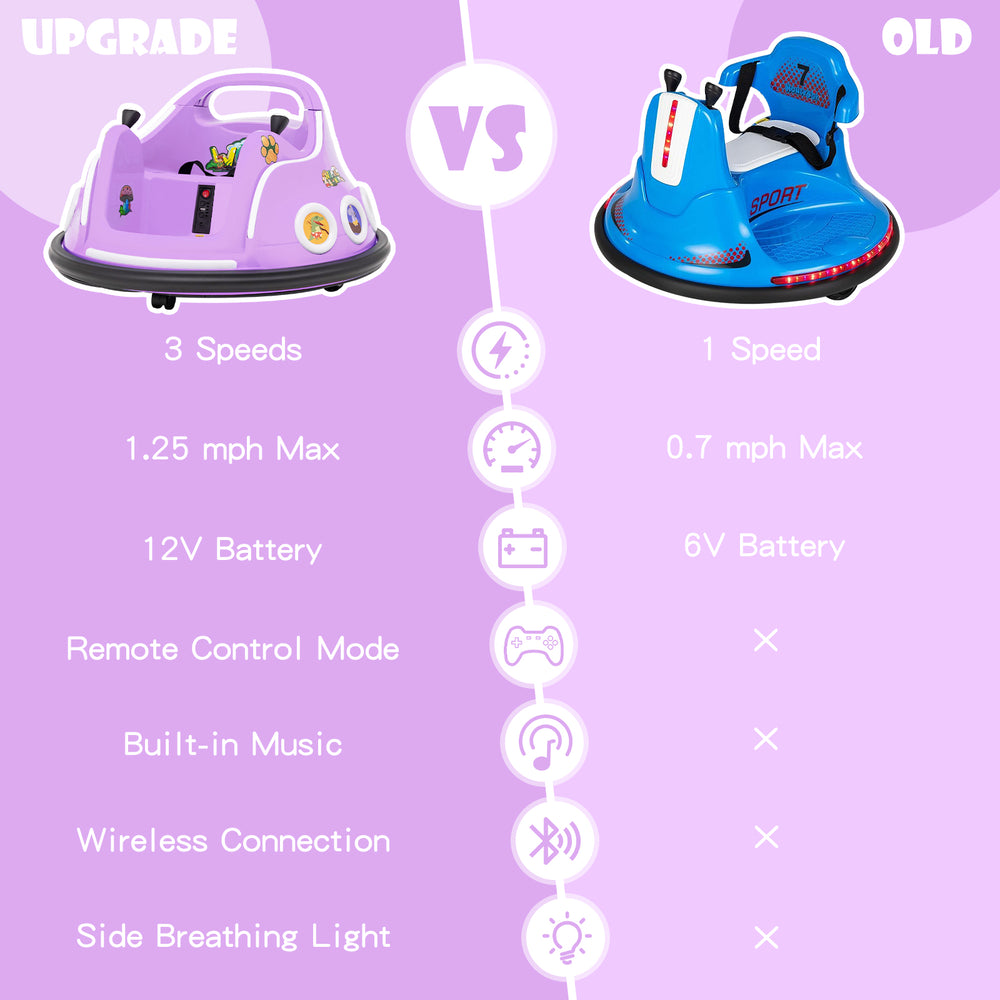 Purple 12V electric ride-on car with remote control, LED lights, and dual joysticks for safe, fun entertainment.