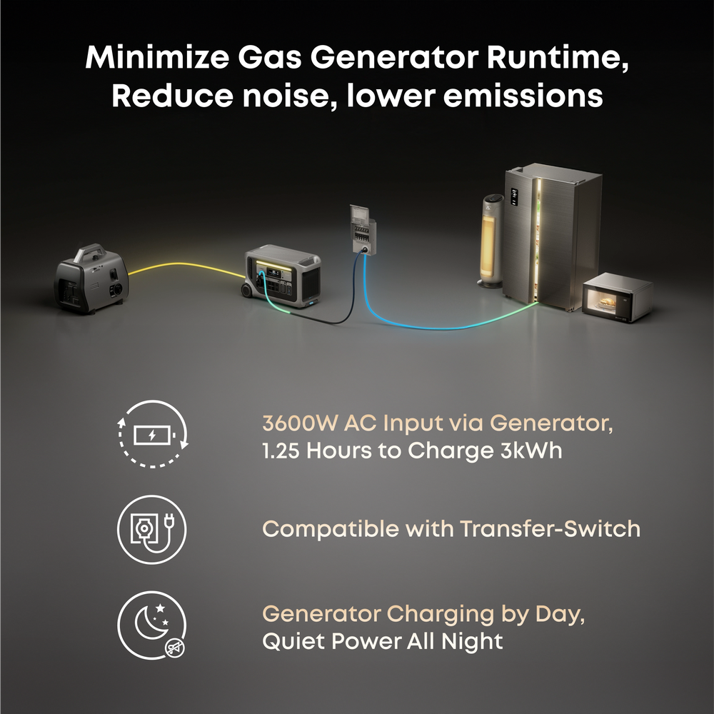 Anker SOLIX F3000 3600W Portable Power Station with TT-30 Cable