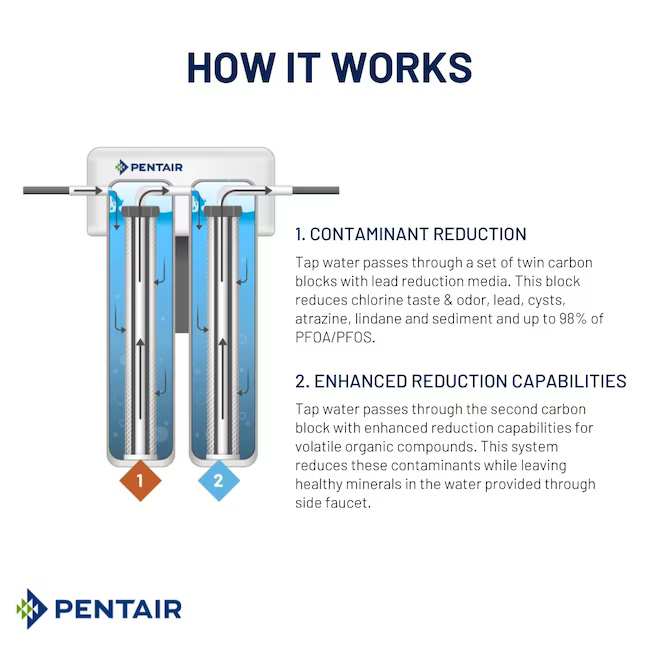 Pentair 158839 FreshPoint 2-Stage Under Counter Water Filtration System Non-Monitored F2000-B2B New