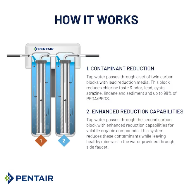 Pentair 158853 FreshPoint 2-Stage Under Counter Water Filtration System With Monitor F2000-B2M New