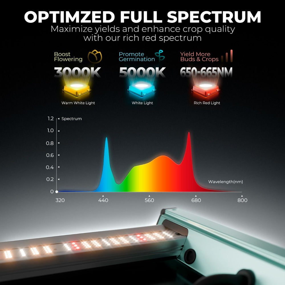 Mars Hydro FC-4800 Bridgelux 3030 Commercial LED Grow Light New