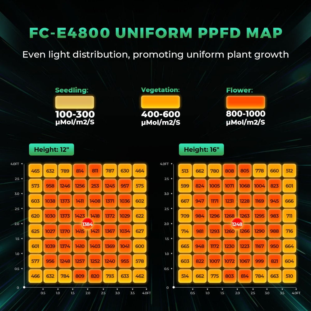 Mars Hydro FC-E4800 480W Commercial LED Grow Light For Indoor Plants New