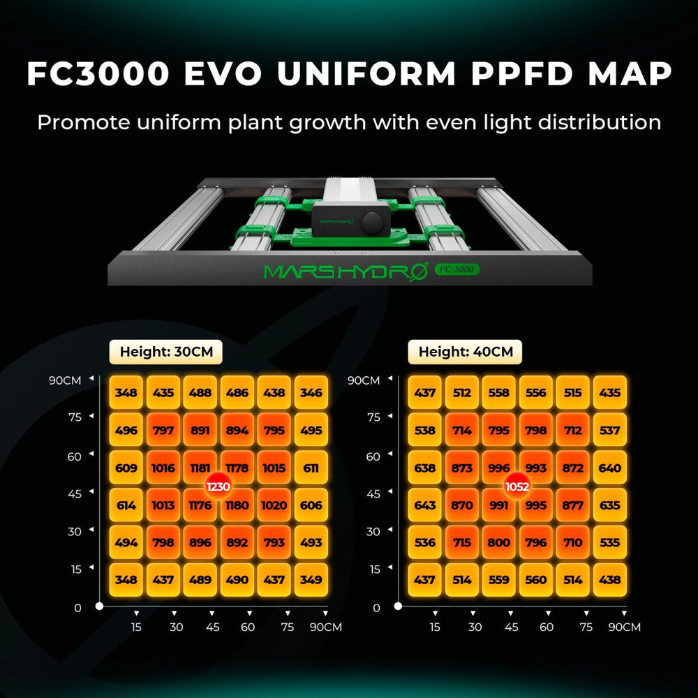 Mars Hydro FC-3000 Samsung LM301H EVO LED Grow Light New