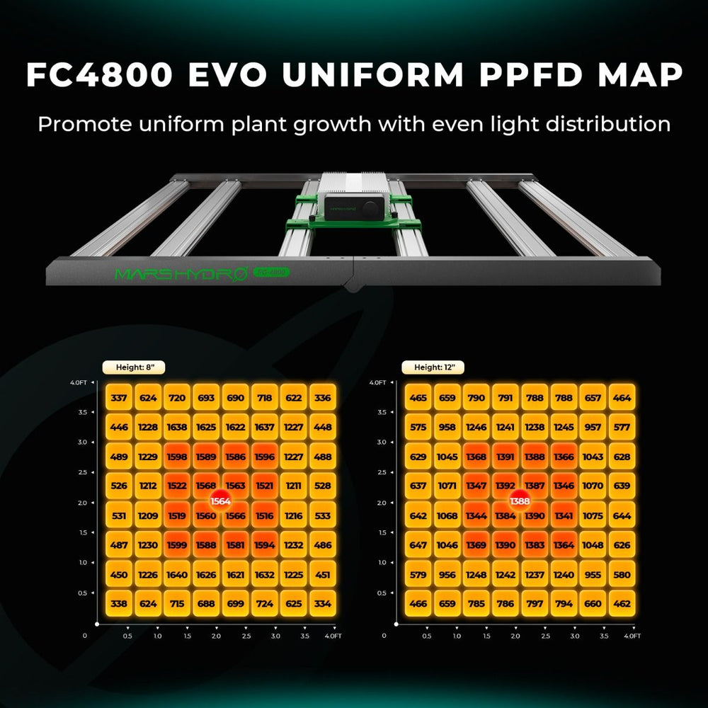 Mars Hydro FC-4800 Samsung LM301H EVO Commercial LED Grow Light New