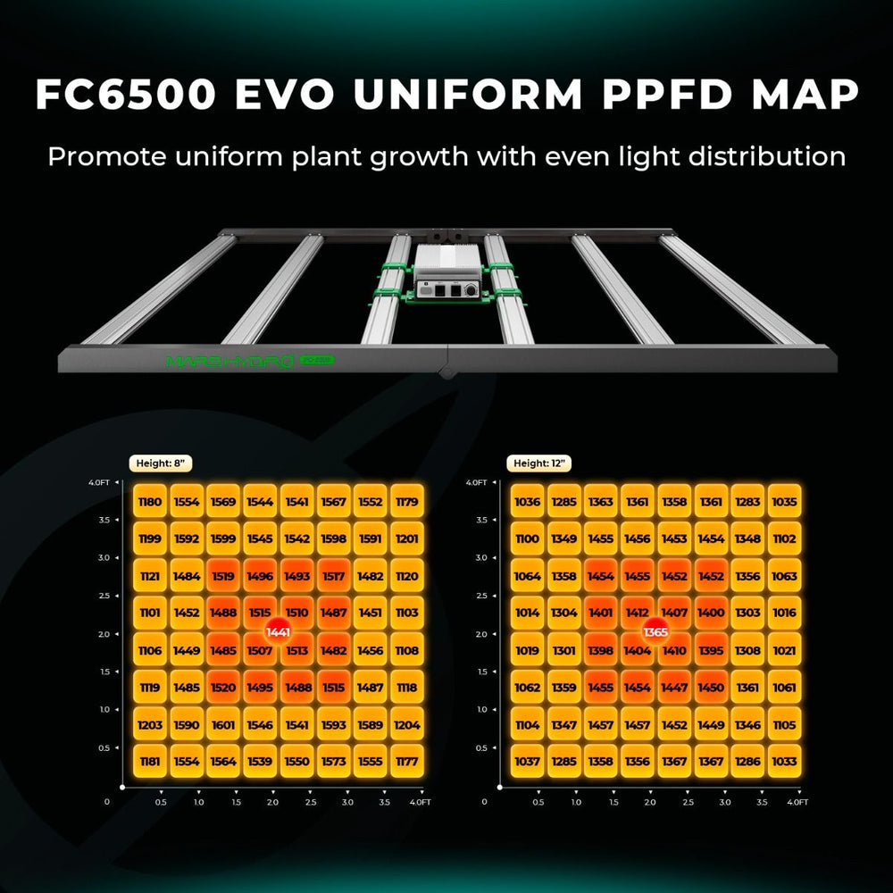 Mars Hydro FC-6500 Samsung LM301H EVO Commercial LED Grow Light New