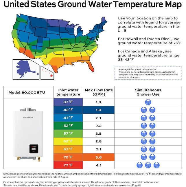 Mizudo 3.6 GPM Tankless Water Heater Indoor Propane Gas 80,000 BTU 120V New