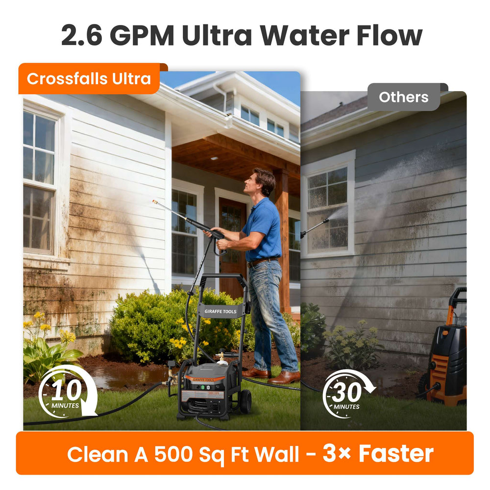 Giraffe Tools Crossfalls Ultra Retractable Pressure Washer 1650PSI 2.6GPM 50FT New