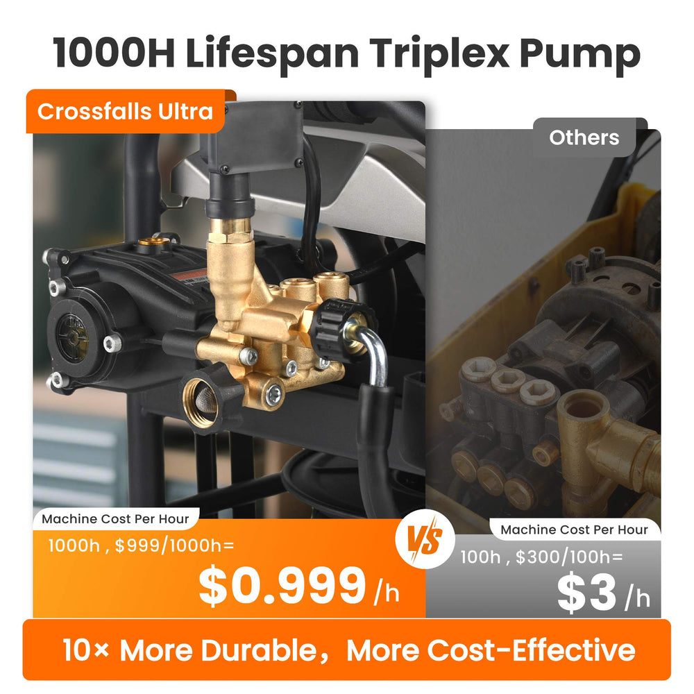 Giraffe Tools Crossfalls Ultra Retractable Pressure Washer 1650PSI 2.6GPM 50FT New