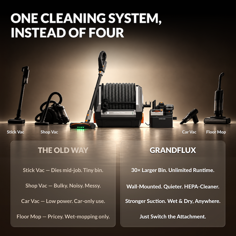 Giraffe Tools GrandFlux Retractable Vacuum Cleaner 40 ft 1200W New