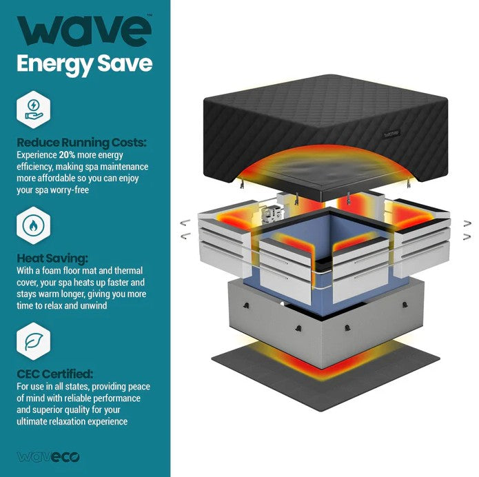 Wave Garda Eco Foam Hot Tub 4-Person Square Spa with