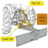 IMPACT IMPLEMENTS ® Three-Point Hitch Adapter for Cat-0 Tractors