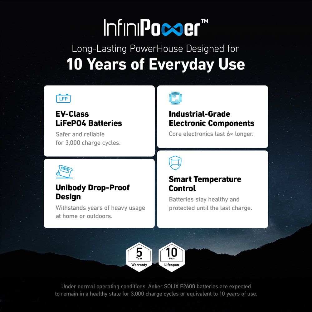 Anker SOLIX F2600 Power Station 2560Wh 2400W with 200W Solar Panel Manufacturer RFB